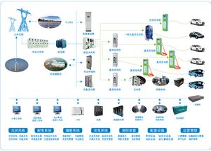 政策引領(lǐng)與企業(yè)驅(qū)動(dòng) 中國(guó)充電基礎(chǔ)設(shè)施建設(shè)的技術(shù)交流與未來方向